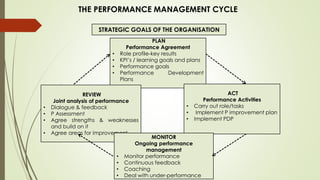 Introduction to enterprise performance management | PDF