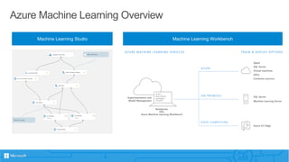 Introduction Machine Learning - Microsoft | PDF
