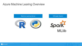 Introduction Machine Learning - Microsoft | PDF
