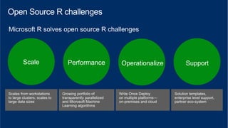 Introduction Machine Learning - Microsoft | PDF