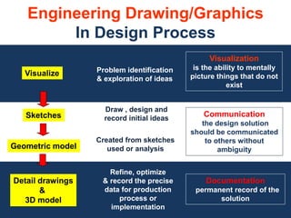 INTRODUCTION to engineering graphics | PPTX