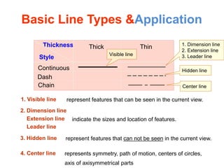 Line Types Pdf INTRODUCTION to engineering graphics | PPTX