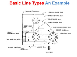 Basic Line Types Engineering INTRODUCTION to engineering graphics | PPTX