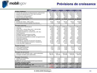 Prévisions de croissance 