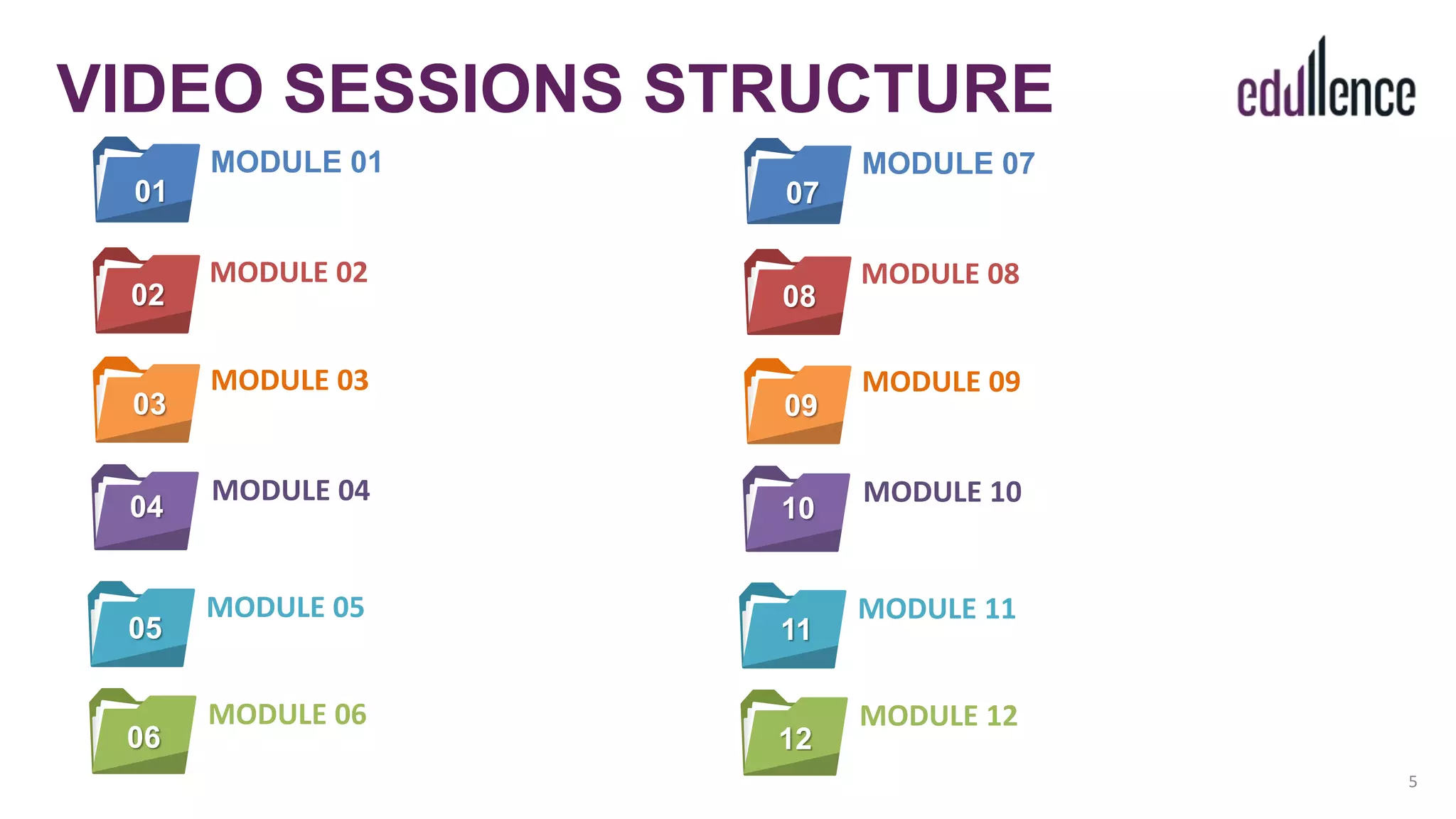 5
01
04
02
05
03
06
MODULE 01
MODULE 02
MODULE 03
MODULE 04
MODULE 05
MODULE 06
07
10
08
11
09
12
MODULE 07
MODULE 08
MODULE 09
MODULE 10
MODULE 11
MODULE 12
VIDEO SESSIONS STRUCTURE
 