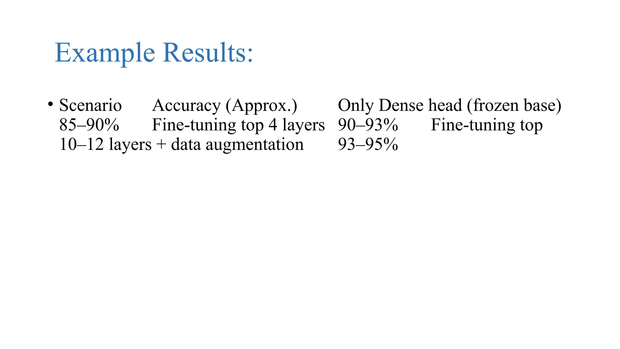 Example Results:
• Scenario Accuracy (Approx.) Only Dense head (frozen base)
85–90% Fine-tuning top 4 layers 90–93% Fine-tuning top
10–12 layers + data augmentation 93–95%
 