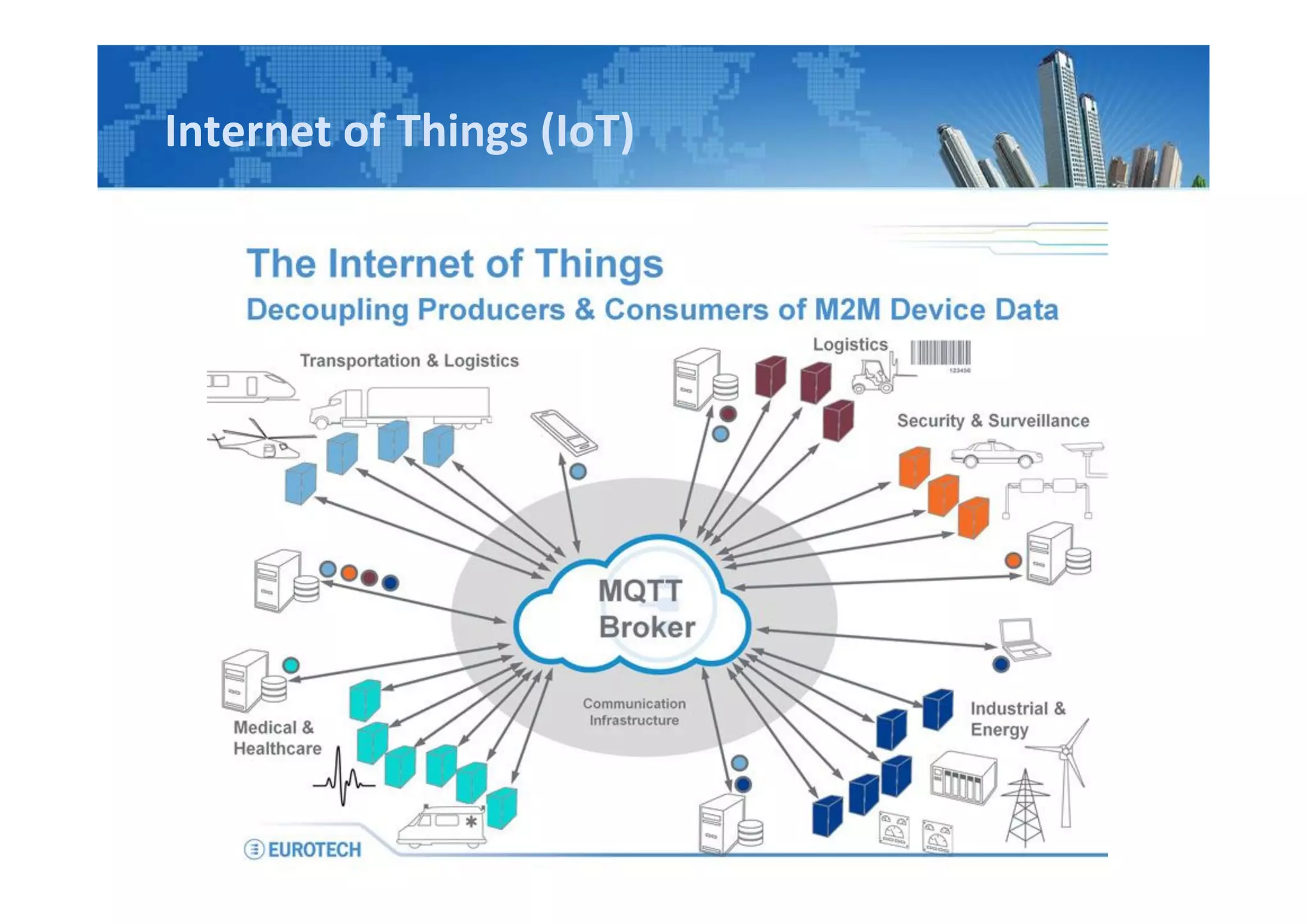 Internet of Things (IoT)
 