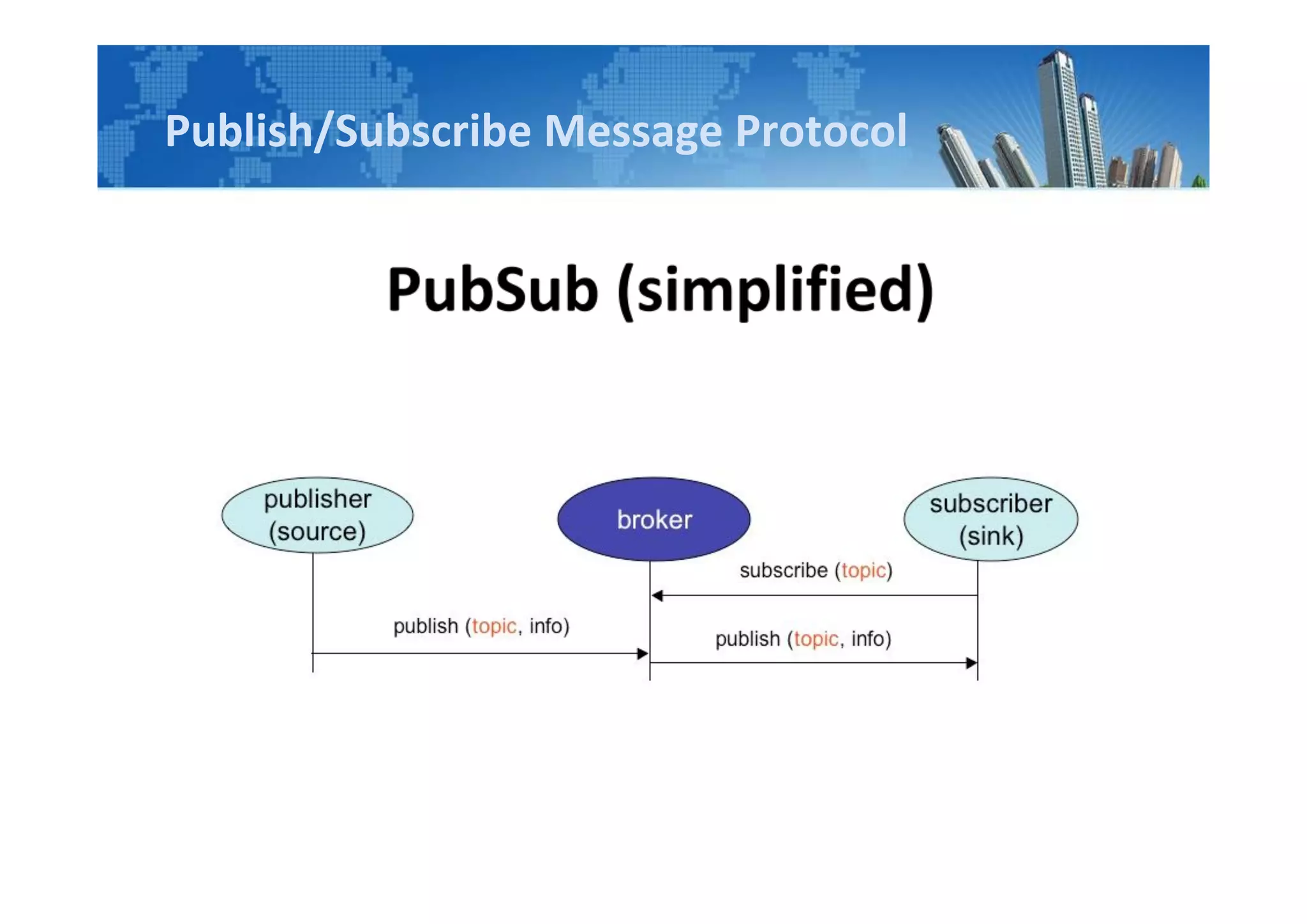 Publish/Subscribe Message Protocol
 
