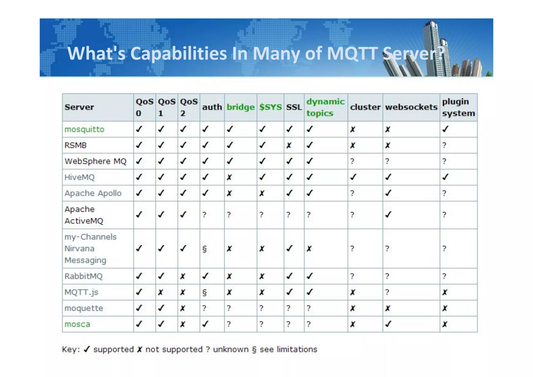 What's Capabilities In Many of MQTT Server?
 