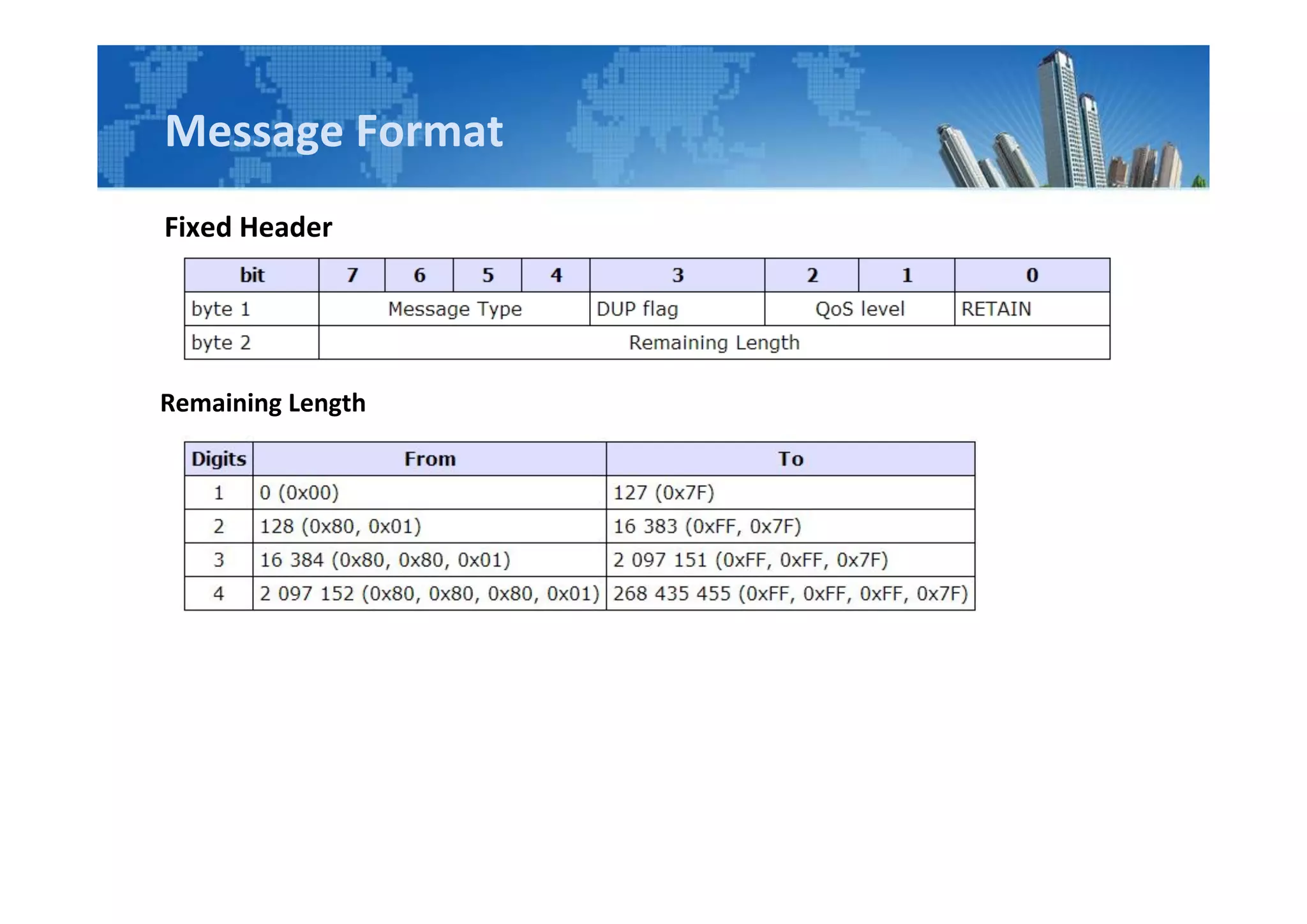 Message Format
Fixed Header
Remaining Length
 