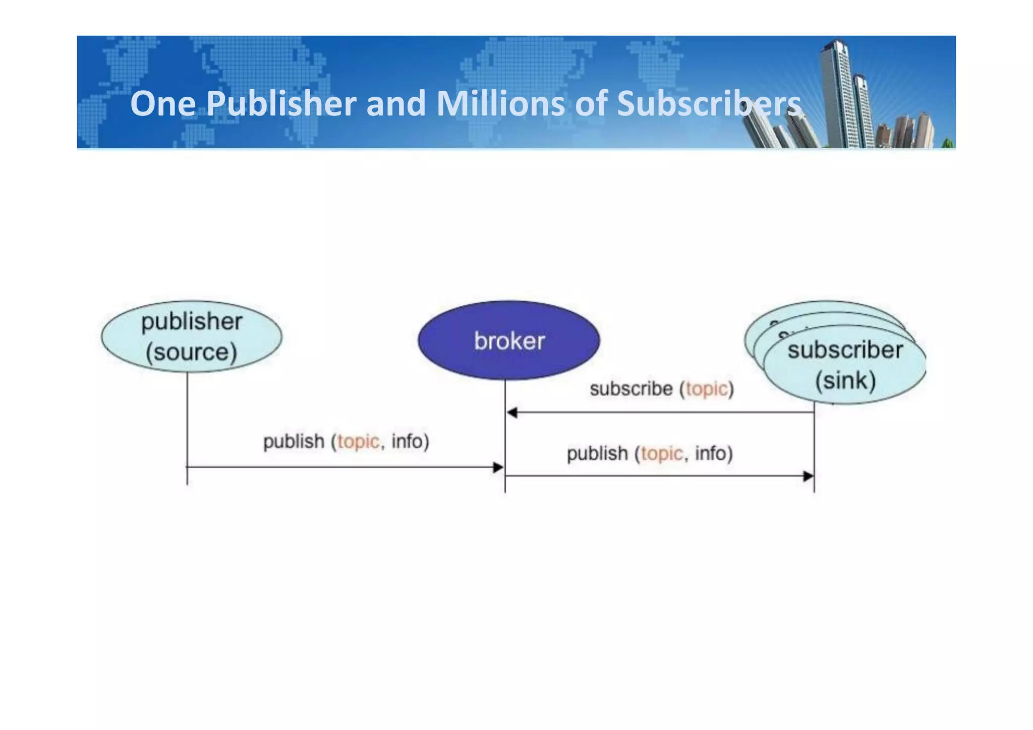 One Publisher and Millions of Subscribers
 