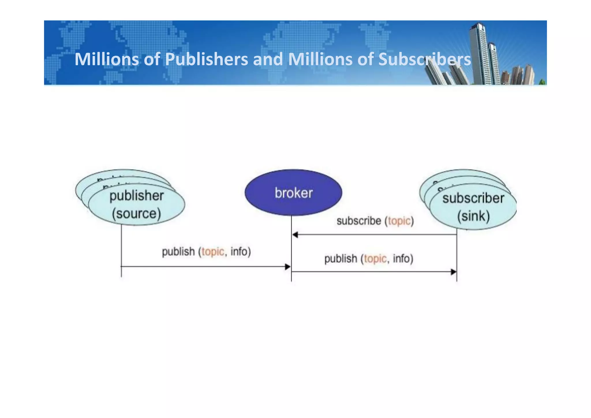 Millions of Publishers and Millions of Subscribers
 