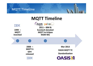 MQTT TimeLine
 