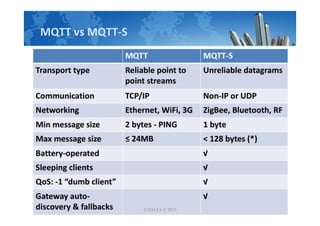 MQTT vs MQTT-S
 