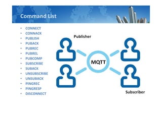 Command List
• CONNECT
• CONNACK
• PUBLISH
• PUBACK
• PUBREC
• PUBREL
• PUBCOMP
• SUBSCRIBE
• SUBACK
• UNSUBSCRIBE
• UNSUBACK
• PINGREC
• PINGRESP
• DISCONNECT
 