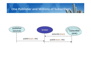One Publisher and Millions of Subscribers
 