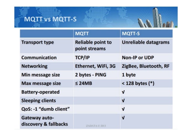 Introduction mqtt in english