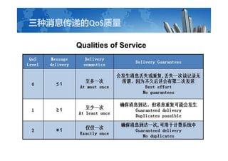 ϢݵQoS
Qualities of Service
 