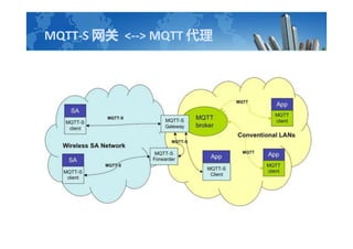 MQTT-S  <--> MQTT 
 