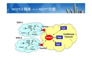 MQTT-S  <--> MQTT 
 