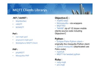MQTT Clients Librarys
.NET / dotNET :
? MqttDotNet
? nMQTT
? M2MQTT
Perl :
? net-mqtt-perl
? anyevent-mqtt-perl
? WebSphere-MQTT-Client
PHP :
? phpMQTT
? Mosquitto-PHP
Objective-C :
? mqttIO-objC
? libmosquitto - via wrappers
? MQTTKit
? "MA9B" zip of 1/2 dozen mobile
clients source code including
Objective-C
Python :
? Eclipse Paho Python client -
originally the mosquitto Python client
? python-mosquitto (deprecated use
Paho code)
? nyamuk
? MQTT for twisted python
Ruby :
? ruby-mqtt
? em-mqtt
 