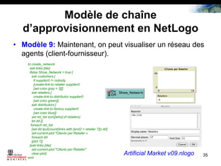 Modèle de chaîne
d’approvisionnement en NetLogo
• Modèle 9: Maintenant, on peut visualiser un réseau des
agents (client-fournisseur).
to create_network
ask links [die]
ifelse Show_Network = true [
ask customers [
if supplier0 != nobody
[create-link-to retailer supplier0
[set color gray + 3]]]
ask retailers [
create-link-to distributor supplier0
[set color green]]
ask distributors [
create-link-to factory supplier0
[set color blue]]
set ret_list sort([who] of retailers)
let dd []
foreach ret_list
[set dd lput(count(links with [end2 = retailer ?])) dd]
set-current-plot "Clients per Retailer »
foreach dd
[plot ?]]
[ask links [die]
set-current-plot "Clients per Retailer"
clear-plot]
end

Artificial Market v09.nlogo

35

 