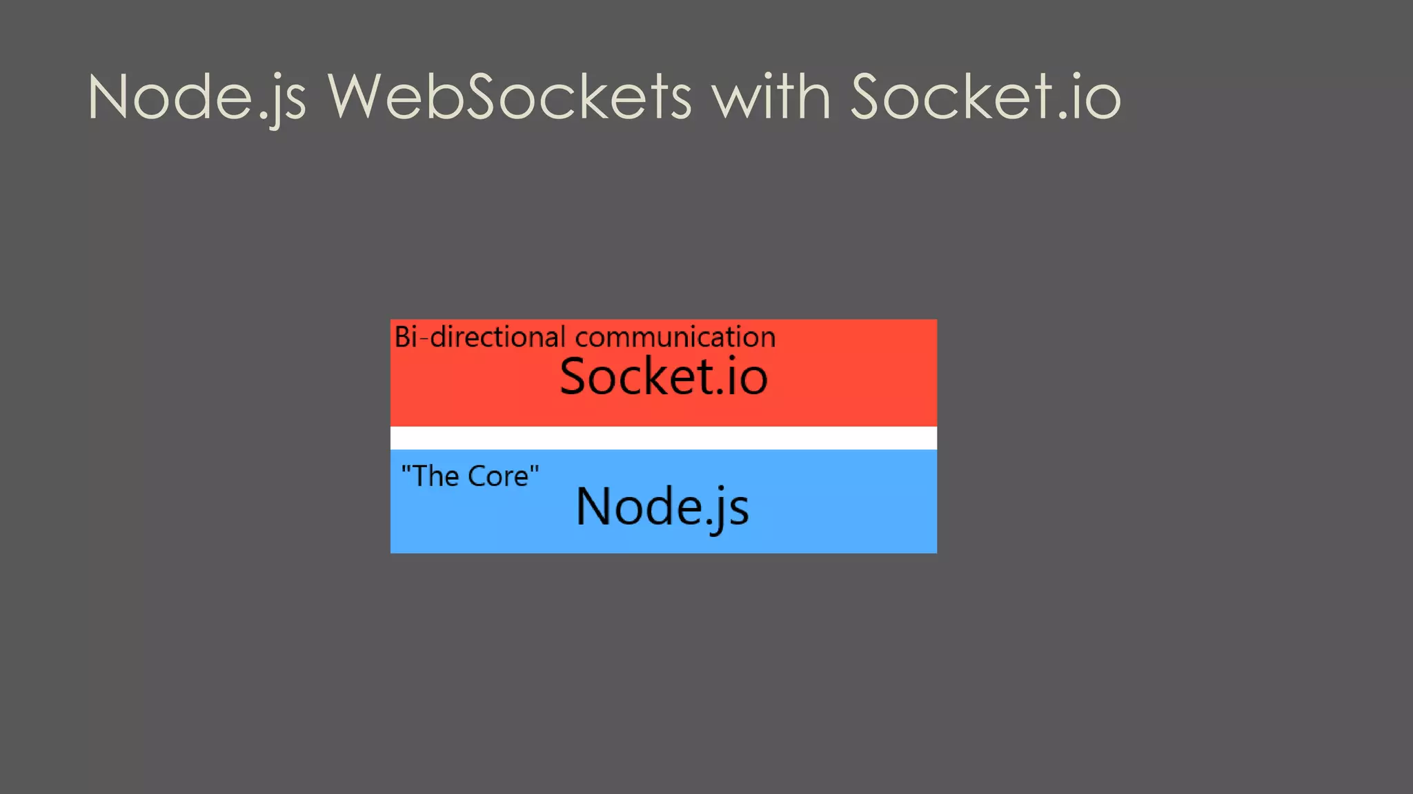Node.js WebSockets with Socket.io
 