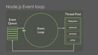 Node.js Event loop
 