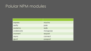 Polular NPM modules
express mocha
restify jade
socket.io redis
underscore mongoose
moment request
async connect
grunt passport
 