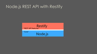 Node.js REST API with Restify
 