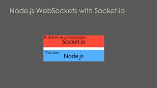 Node.js WebSockets with Socket.io
 