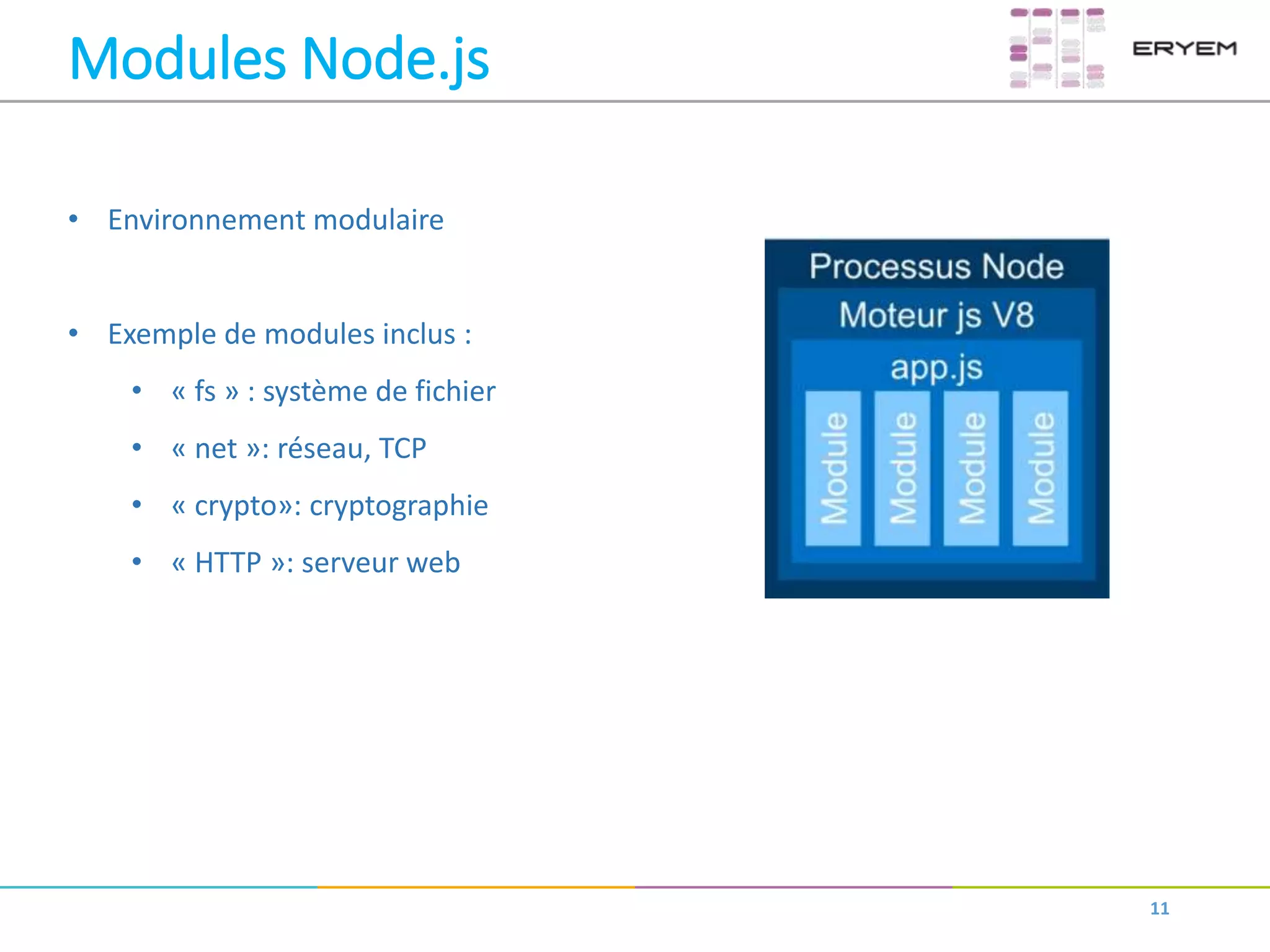 Modules Node.js
11
• Environnement modulaire
• Exemple de modules inclus :
• « fs » : système de fichier
• « net »: réseau, TCP
• « crypto»: cryptographie
• « HTTP »: serveur web
 