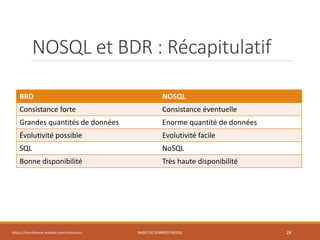 NOSQL et BDR : Récapitulatif
BRD NOSQL
Consistance forte Consistance éventuelle
Grandes quantités de données Enorme quantité de données
Évolutivité possible Evolutivité facile
SQL NoSQL
Bonne disponibilité Très haute disponibilité
https://inesslimene.wixsite.com/moncours BASES DE DONNÉES NOSQL 28
 