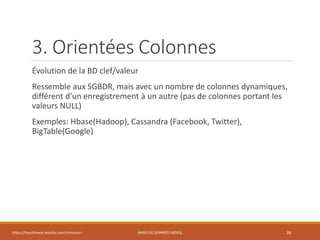 3. Orientées Colonnes
Évolution de la BD clef/valeur
Ressemble aux SGBDR, mais avec un nombre de colonnes dynamiques,
différent d’un enregistrement à un autre (pas de colonnes portant les
valeurs NULL)
Exemples: Hbase(Hadoop), Cassandra (Facebook, Twitter),
BigTable(Google)
https://inesslimene.wixsite.com/moncours BASES DE DONNÉES NOSQL 39
 