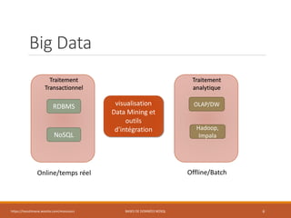 Big Data
https://inesslimene.wixsite.com/moncours BASES DE DONNÉES NOSQL 6
RDBMS
NoSQL
OLAP/DW
Hadoop,
Impala
Traitement
analytique
Traitement
Transactionnel
visualisation
Data Mining et
outils
d'intégration
Online/temps réel Offline/Batch
 