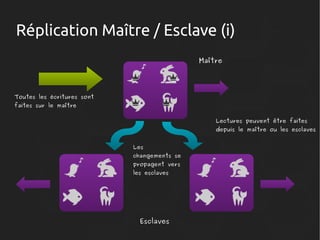 Réplication Maître / Esclave (i)
Maître

Toutes les écritures sont
faites sur le maître

Lectures peuvent être faites

depuis le maître ou les esclaves
Les

changements se
propagent vers
les esclaves

Esclaves

 