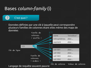Bases column-family (i)
C'est quoi ?
●

Données définies par une clé à laquelle peut correspondre
plusieurs familles de colonnes étant elles même des maps de
données
Famille de
colonnes

name

''broudoux''

« profile »

billingAddress

data ...

payment

data ...

odr1001

data ...

odr1002

data ...

Famille de

odr1003

data ...

colonnes

odr1004

data ...

123
Clé de ligne

« orders »
●

Langage de requête souvent pauvre

Clé de colonne

Valeur de colonne

 
