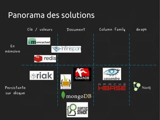Panorama des solutions
Clé / valeurs

Document

Column family

Graph

En

mémoire

Persistante
sur disque

Neo4j

 
