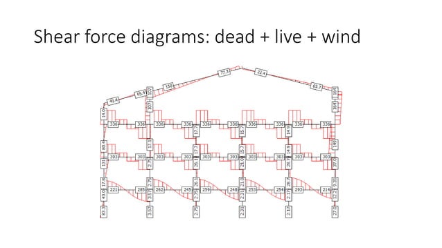 Image showcasing Mid-Rise Architectural Design | Buildings 4-19 Floors by Kirill ...