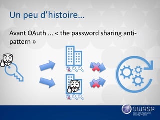 Introduction oauth 2.0 et openid connect 1.0