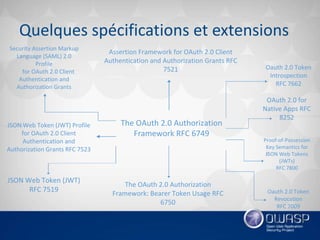 Introduction oauth 2.0 et openid connect 1.0