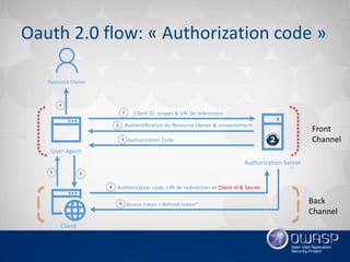 Introduction oauth 2.0 et openid connect 1.0
