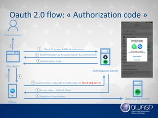 Introduction oauth 2.0 et openid connect 1.0