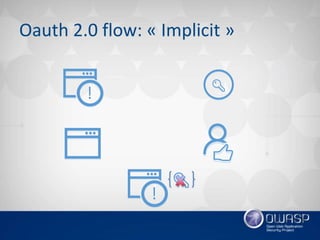 Introduction oauth 2.0 et openid connect 1.0