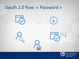 Introduction oauth 2.0 et openid connect 1.0
