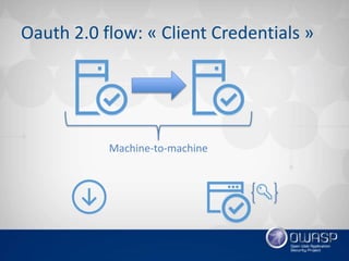Introduction oauth 2.0 et openid connect 1.0