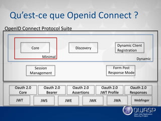 Introduction oauth 2.0 et openid connect 1.0