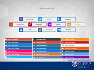 Introduction oauth 2.0 et openid connect 1.0