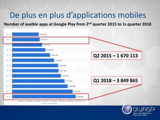 Introduction oauth 2.0 et openid connect 1.0