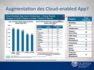 Introduction oauth 2.0 et openid connect 1.0